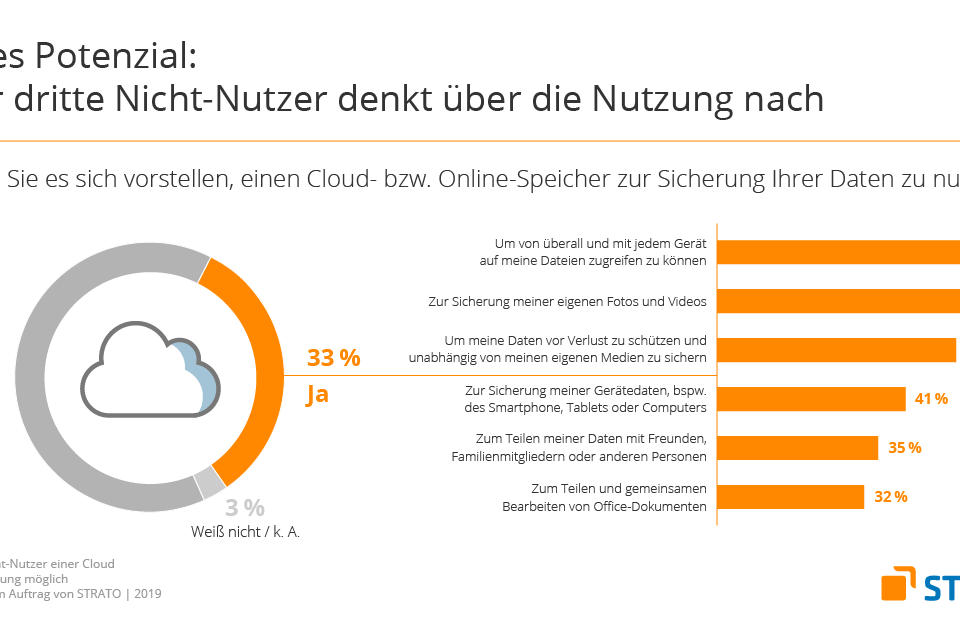 06_nicht-nutzer_1200x630_strato